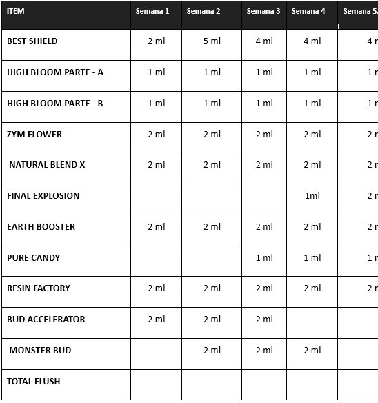 Sistema SUPREME GROWER - Detalhes do Programa e como Usar
