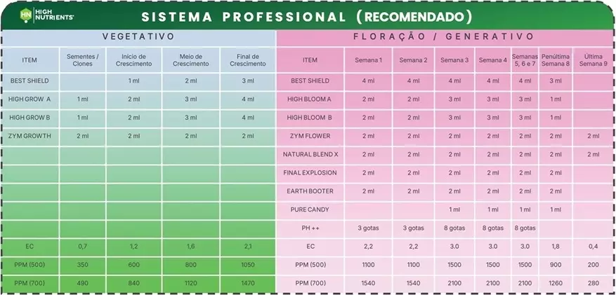 Professional
