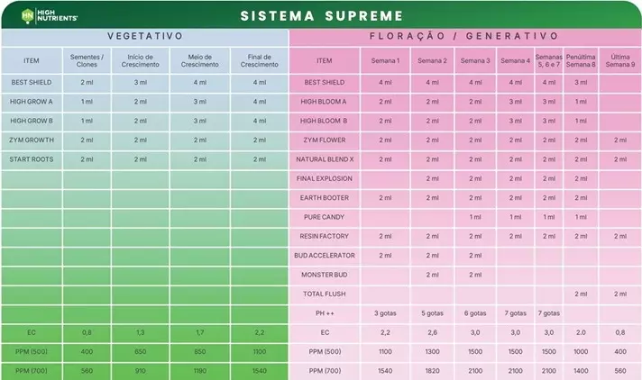 Supreme