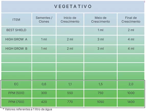 expert Tabela do Programa Expert