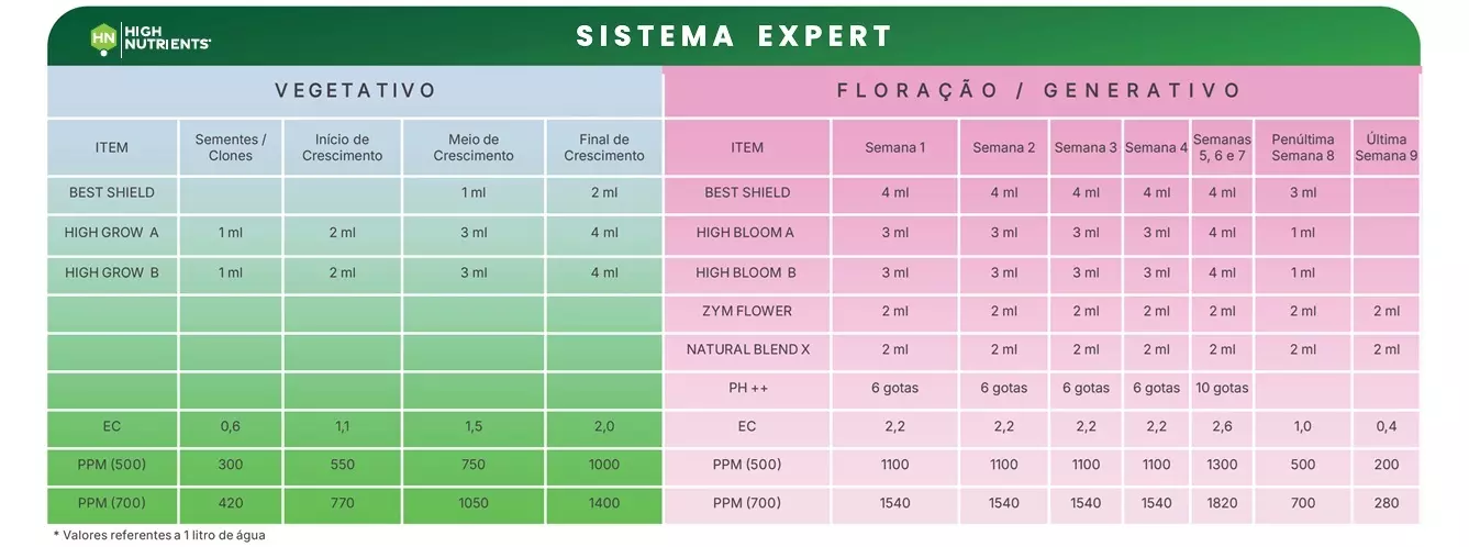 Tabela do Programa Expert Tabela do Programa Expert