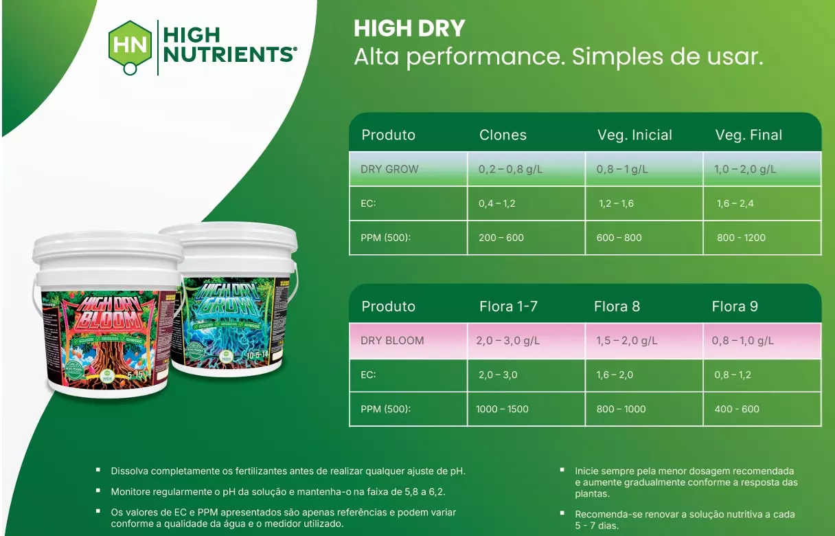 Sistema High Dry
