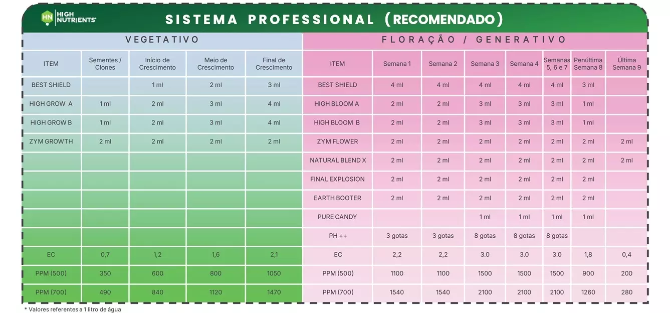 Sistema PROFESSIONAL Sistema PROFESSIONAL