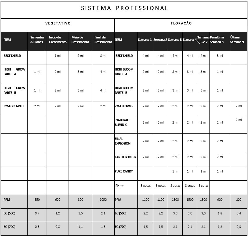 Sistema PROFESSIONAL