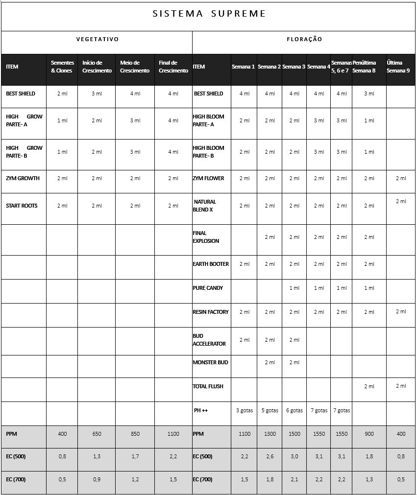 Sistema SUPREME GROWER